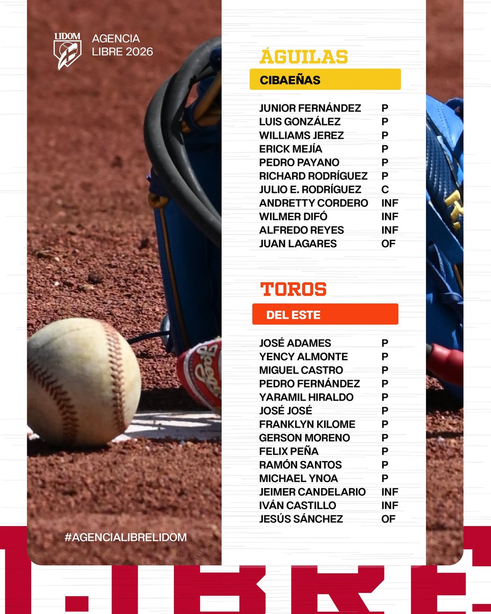 JuanJoseRodRD's tweet image. Lidom anuncia listado de agentes libres y firmados por sus equipos. #AgenciaLibre #Lidom