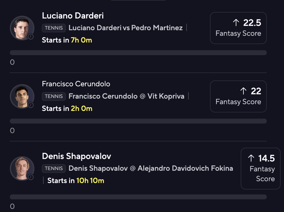 MY ONLY TENNIS SLIP TODAY! 🎾🏆

Darderi O 22.5 FS
Cerundolo O 22 FS
Shapovalov O 14.5 FS

t.me/+sJB_jze5SPBhO…

#PrizePicks | #Underdog | #Fliff | #Chalkboard | #GamblingX I #PropBets | #NBAX  | #NBA | #PlayerProps | #Draftkings