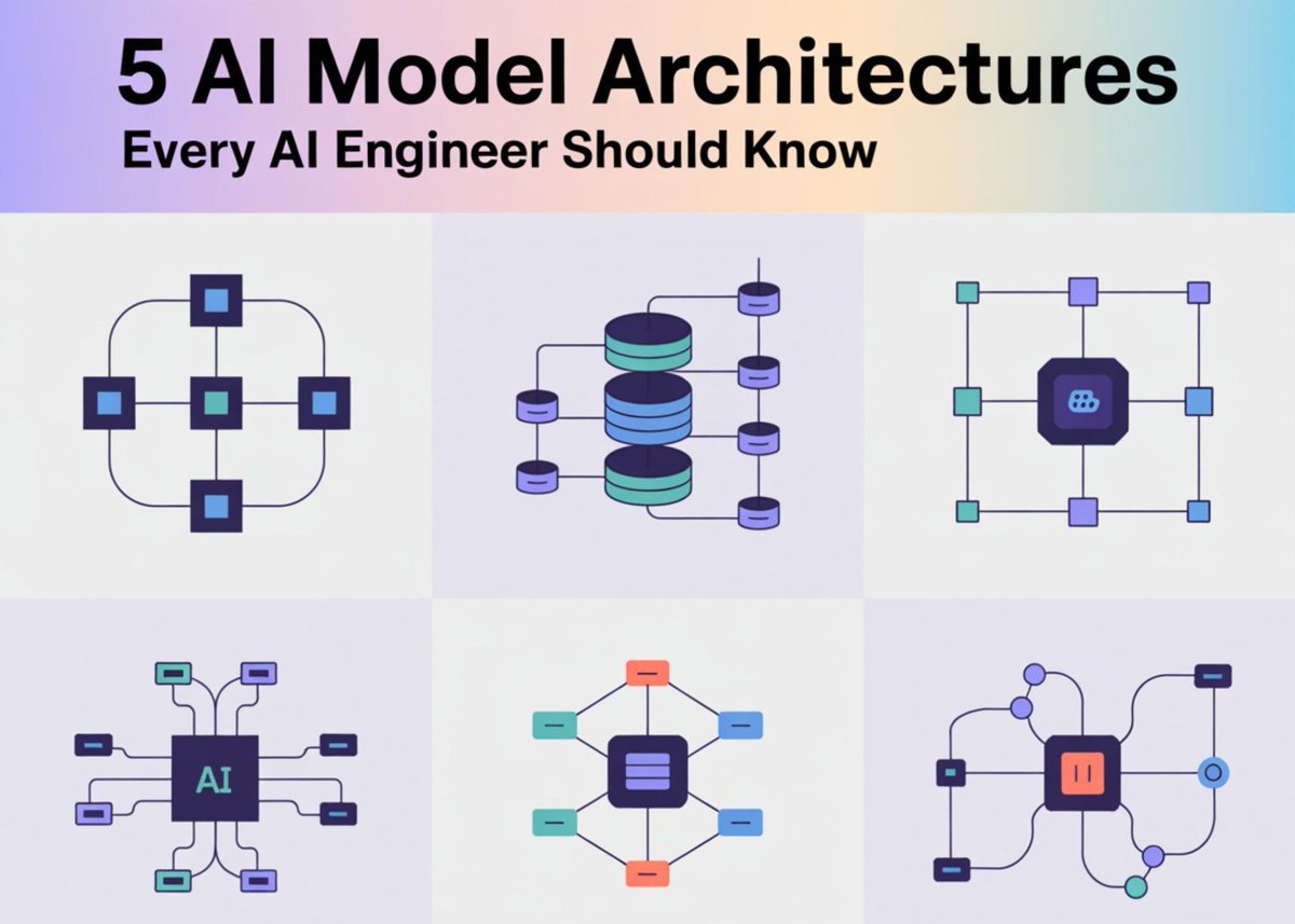5 #AI Model Architectures Every AI Engineer Should Know
by Arham Islam <a href="/Marktechpost/">Marktechpost AI Dev News ⚡</a>
 
Learn more: buff.ly/WQuQB0G
 
#LLM #ArtificialIntelligence #GenerativeAI #ML #MachineLearning