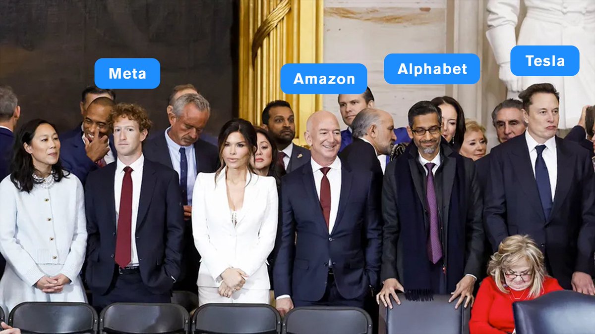 Amazon, Alphabet,  Meta, and Tesla made $315 billion in 2025.

Together, they paid just 4.9% in taxes on those profits—a tax break of $51 BILLION.

Notice anything?