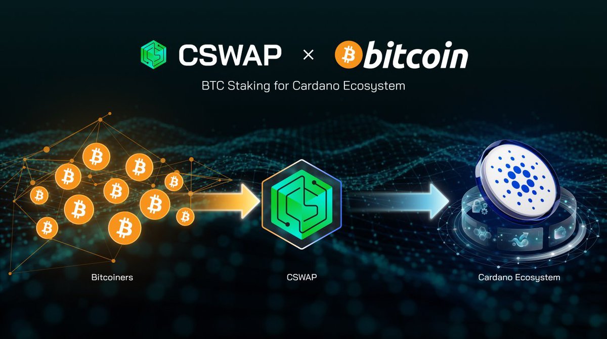 Very many congrats to <a href="/CswapDEX/">CSWAP | DEX</a> 

FIRST on #Cardano for #Bitcoin #DeFi

Other teams received millions

They created a simple but elegant protocol on the back of their community with blood, sweat &amp; tears

Blockchain is for the people!

And $CSWAP for the community

YOU in yet?

👀