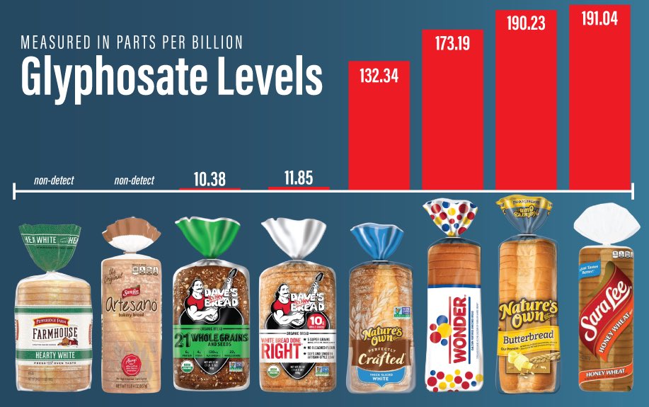 Florida Dept. of Health tweet media