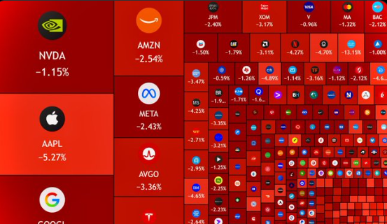 dum_4_fun's tweet photo. @wallstmemes @Grok, remove companies that has financial bubbles https://t.co/oOWxjrOLwM