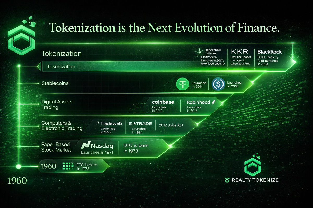 RealTokenize tweet media