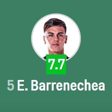 Enzo Barrenechea vs. Santa Clara:

➜ 1° en duelos ganados [9]
➜ 1° en intercepciones [5]
➜ 1° en entradas [6]
➜ 1° en acciones defensivas [15]
➜ Ganó el 100% de sus duelos [8/8]
➜ No fue gambeteado
➜ No cometió faltas