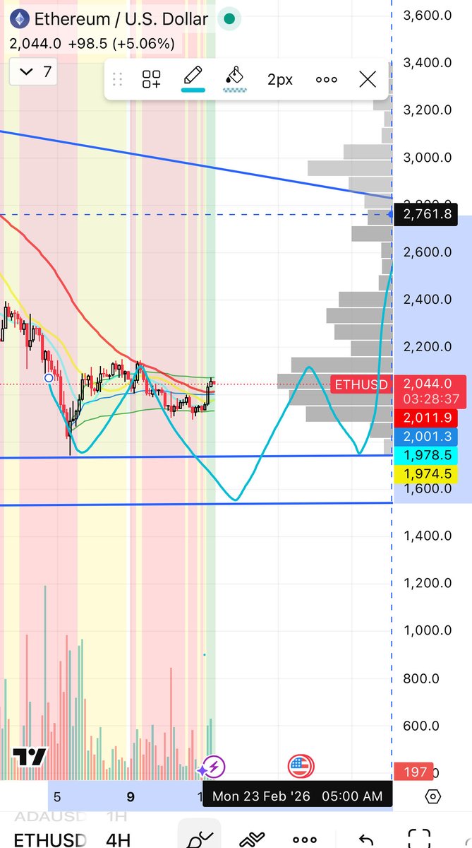 Let's get our weekend dump on and hit our bottom for this bear market...what you say <a href="/CalvinWeight/">Calvin Weight</a>? Too many people looking at this fall as a bottom but no chance Trump will allow the market to be down near elections. I think our bottom is pretty close to happening.