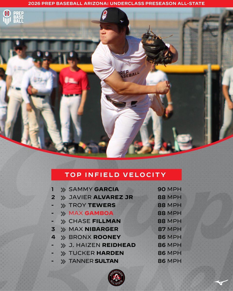 Prep Baseball Arizona tweet media