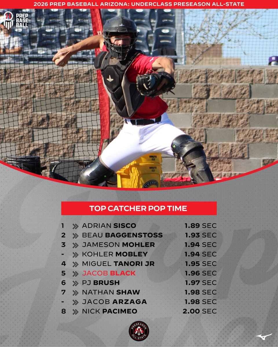 Prep Baseball Arizona tweet media