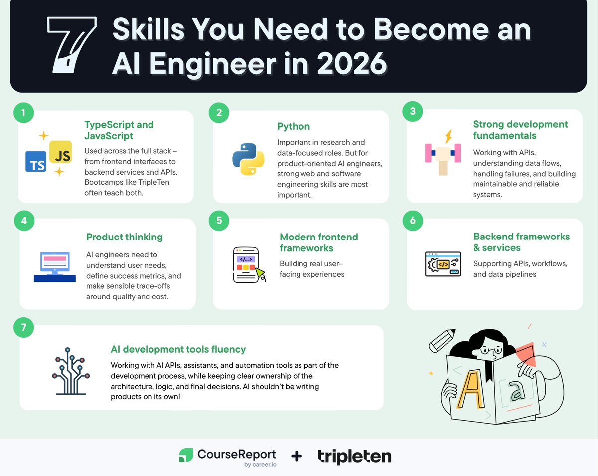 Course Report tweet media