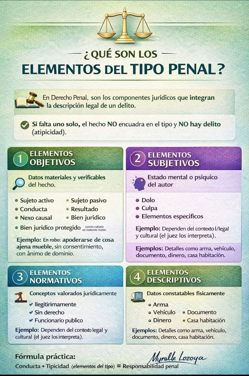 ⚖️⚖️Elementos del tipo penal

**Solo comparto**