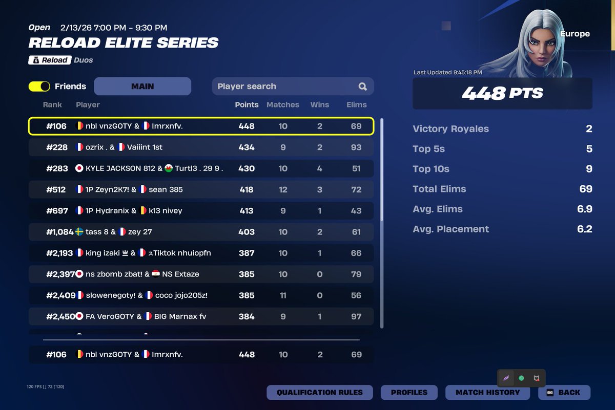 very good day 1   <a href="/Imranftn_/">Imran</a> 

<a href="/NBL_gg/">Nebula</a>