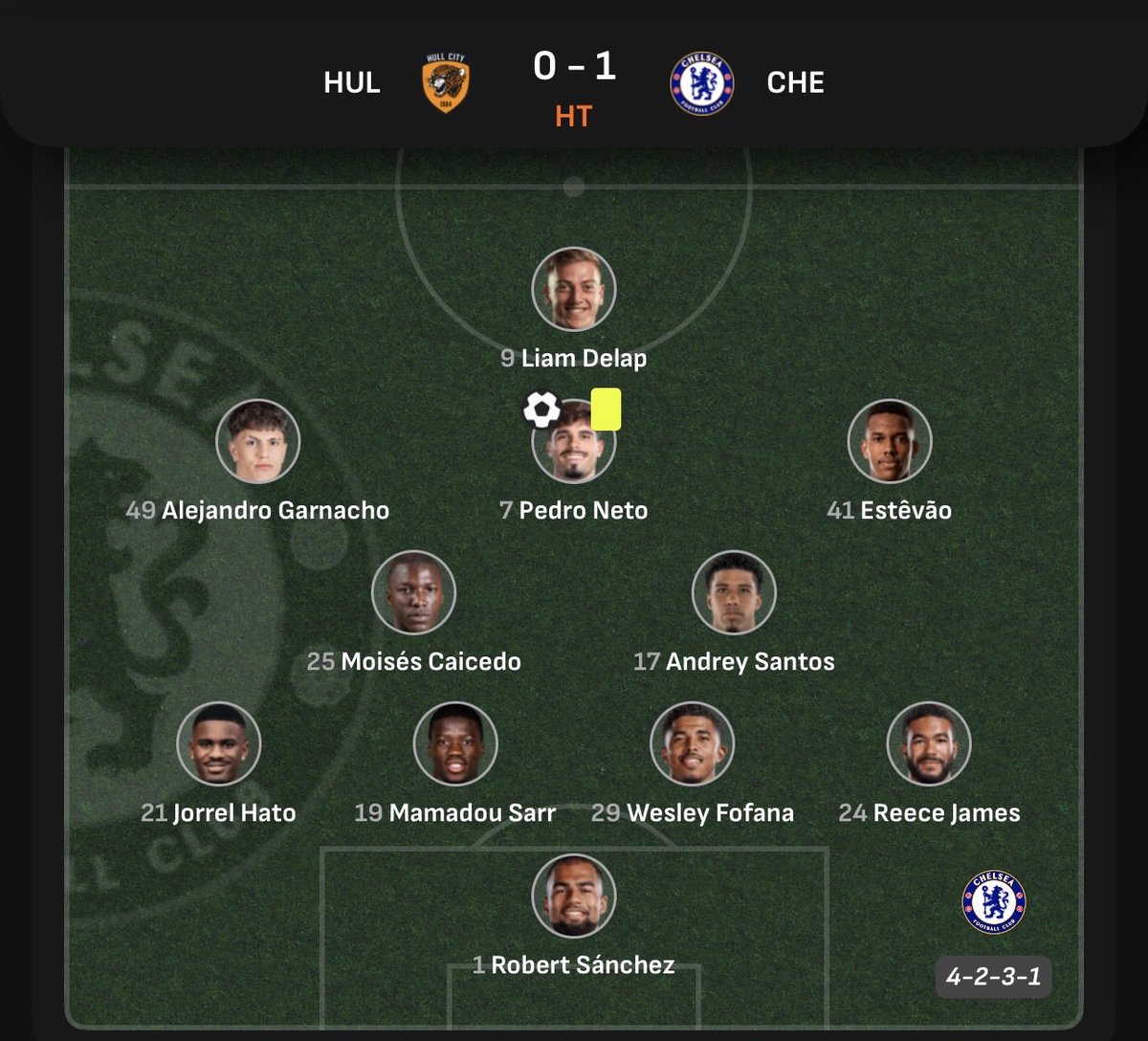WEFOOTBALL777's tweet photo. 2025-26 FA CUP FOURTH ROUND
Fri 13 Feb 19:45 UKT - Hull City vs Chelsea starting XI
#wefootball777 #football #premierleague #matchweek26 #hullcityafc #chelseafc https://t.co/tptYgA5CG7