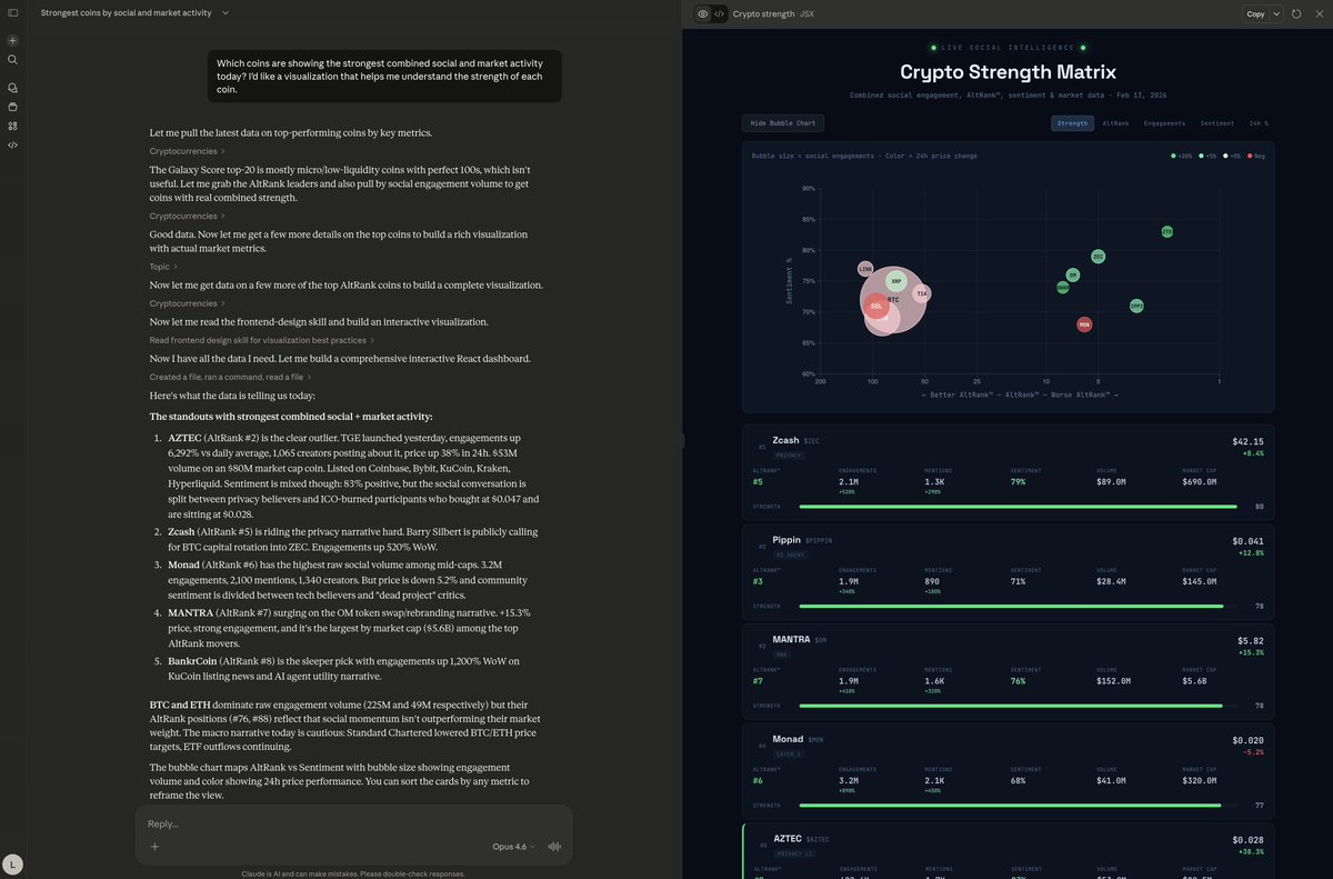 LunarCrush tweet media