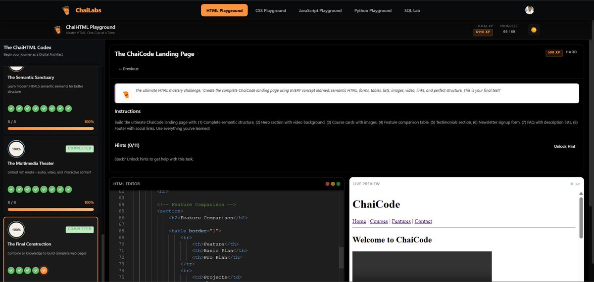 rahulxjaiswal's tweet photo. Completed the HTML labs today.
Yes, a bit late.

Better late than never. Solid practice and learning along the way.

@ChaiCodeHQ 
@yntpdotme  
@Hiteshdotcom https://t.co/SOgzwUfLrQ