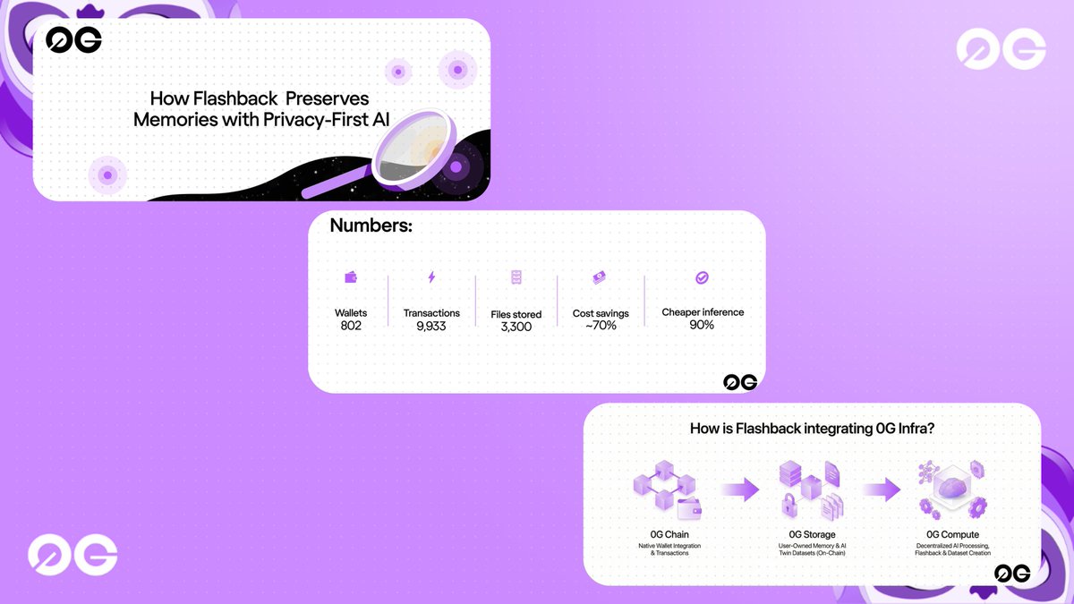 0G Hub ( ØGuru Arc ) tweet media