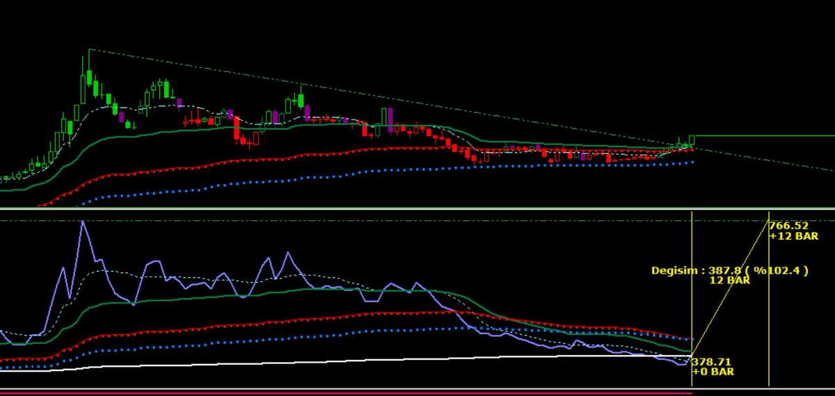 Bu hissede yine #kompozit #sistem taramamıza takılan diğer hissemiz
beğeni , rt ve yorum desteğiniz önemli
1000 lerce beğeni gelir mi?