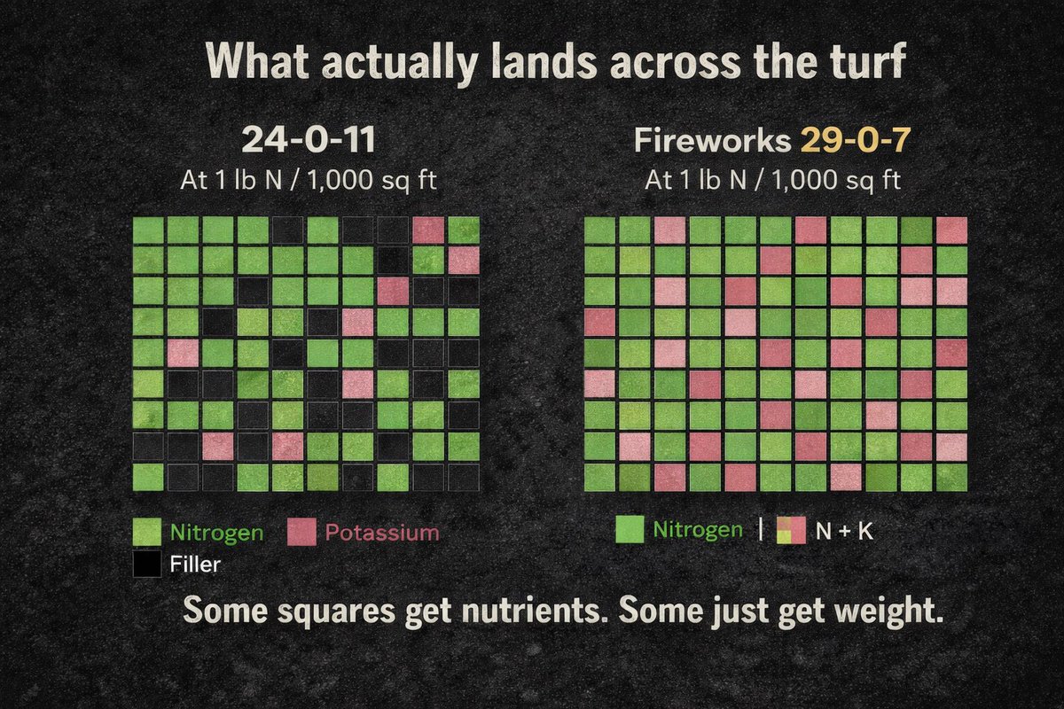 Brian Grill tweet media