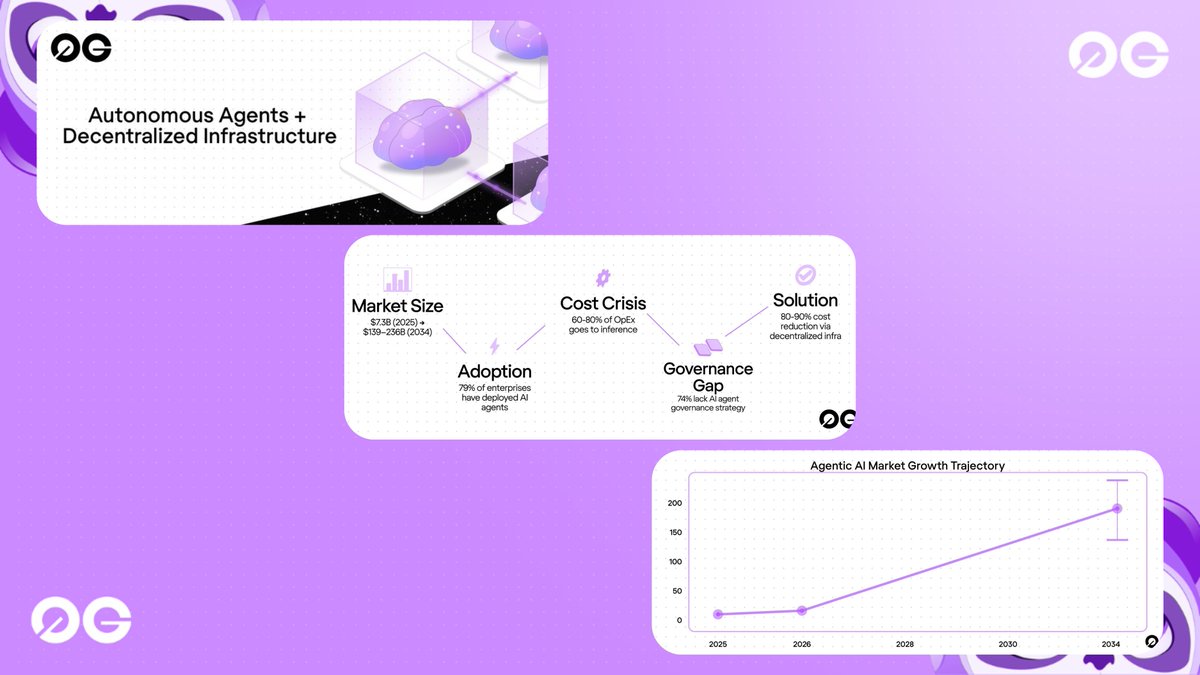 0G Hub ( ØGuru Arc ) tweet media
