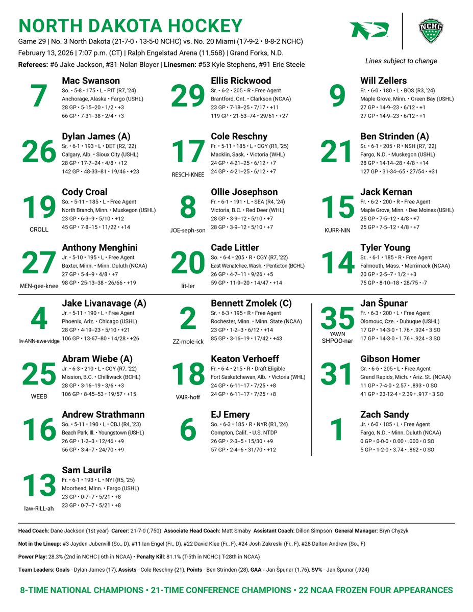 North Dakota Hockey tweet media