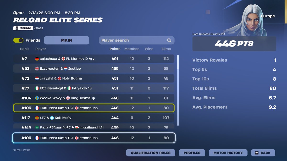 Decent day 1 landed slurpy 12/12  w/<a href="/ethanbuca/">Ethan</a> 

<a href="/Trkf_Esport/">TRKF E-Sport</a>