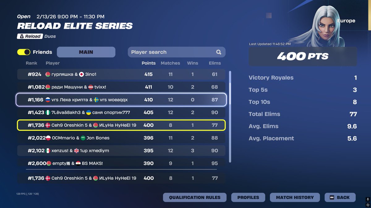 400 птс первый день