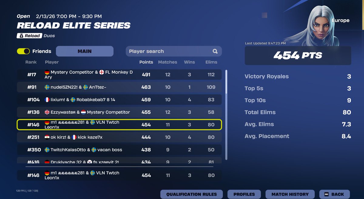 454 points day 1 <a href="/Nukefnr/">Nuke</a> <a href="/VaelonEsport/">Vaelon Esport</a>