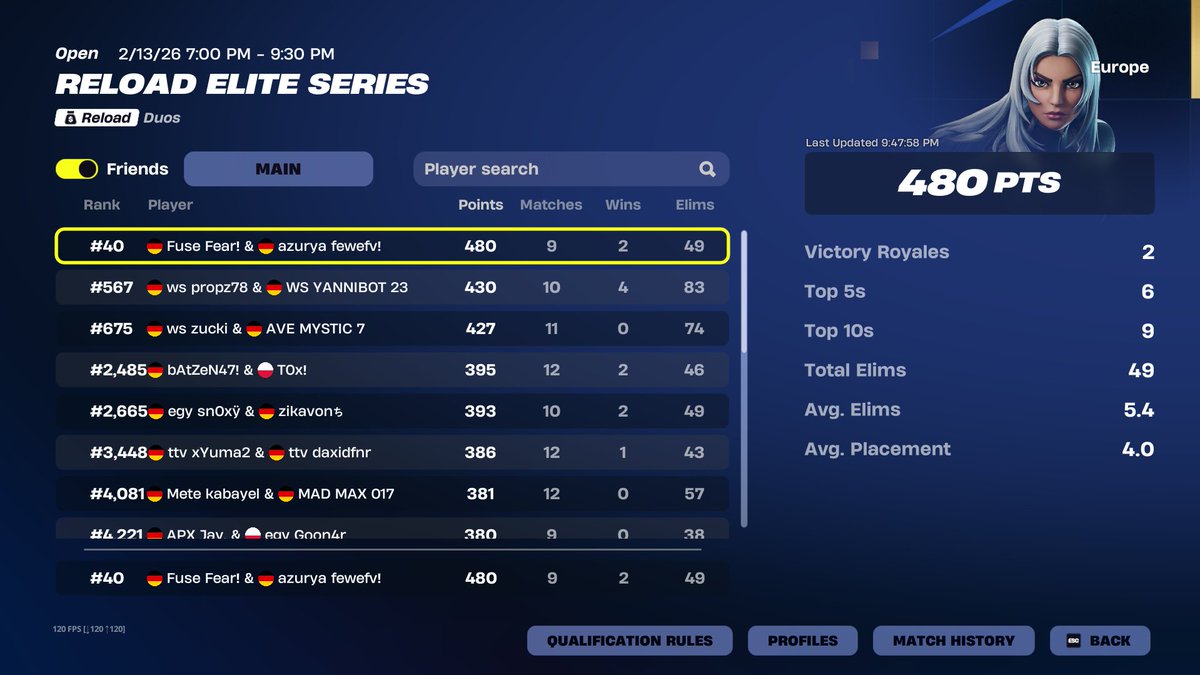 Decent Day 1 w/<a href="/FeweFN/">FeweFN</a> 

<a href="/xTeam_Fuse/">Team Fuse</a>