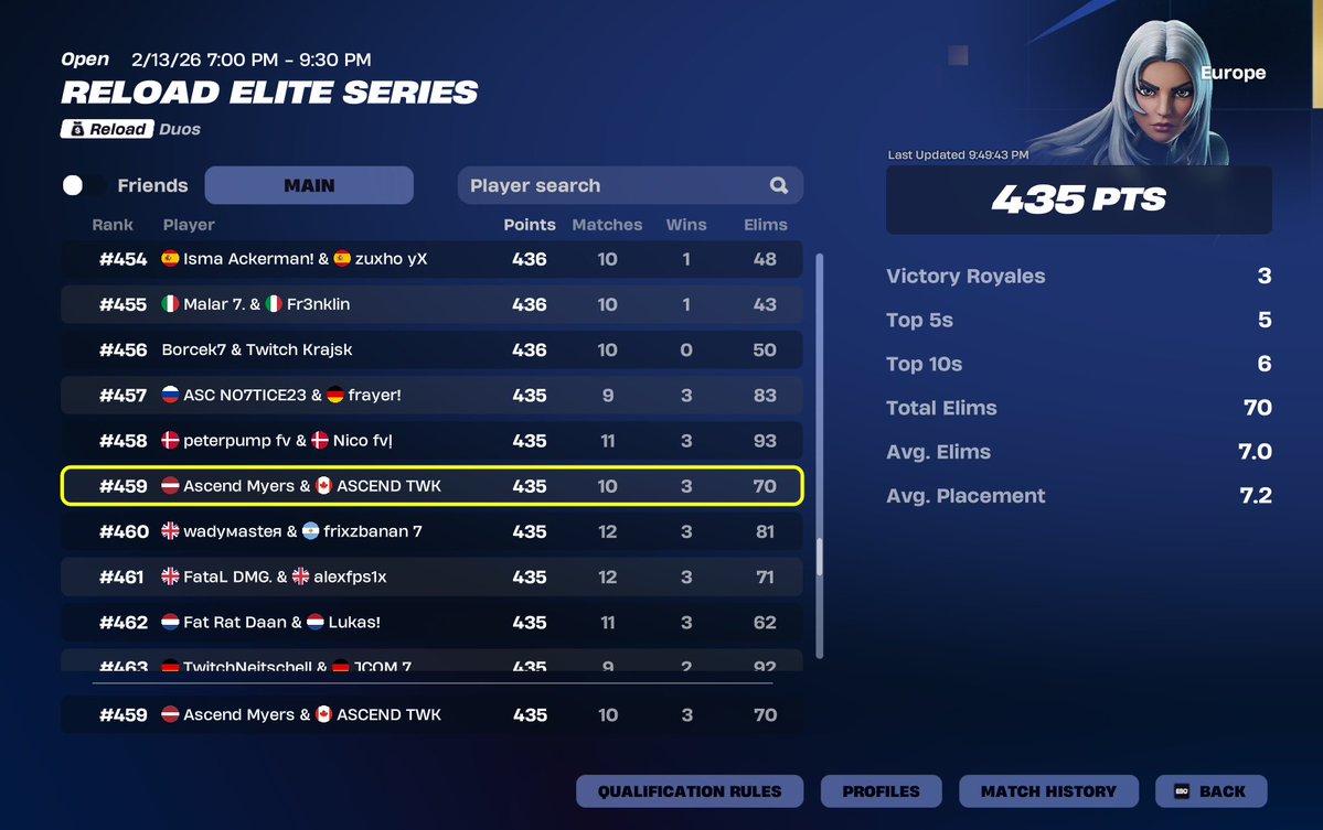 #450 day 1 w/<a href="/twiekofn/">twieko</a> 

<a href="/xteamascend/">Ascend eSports</a>