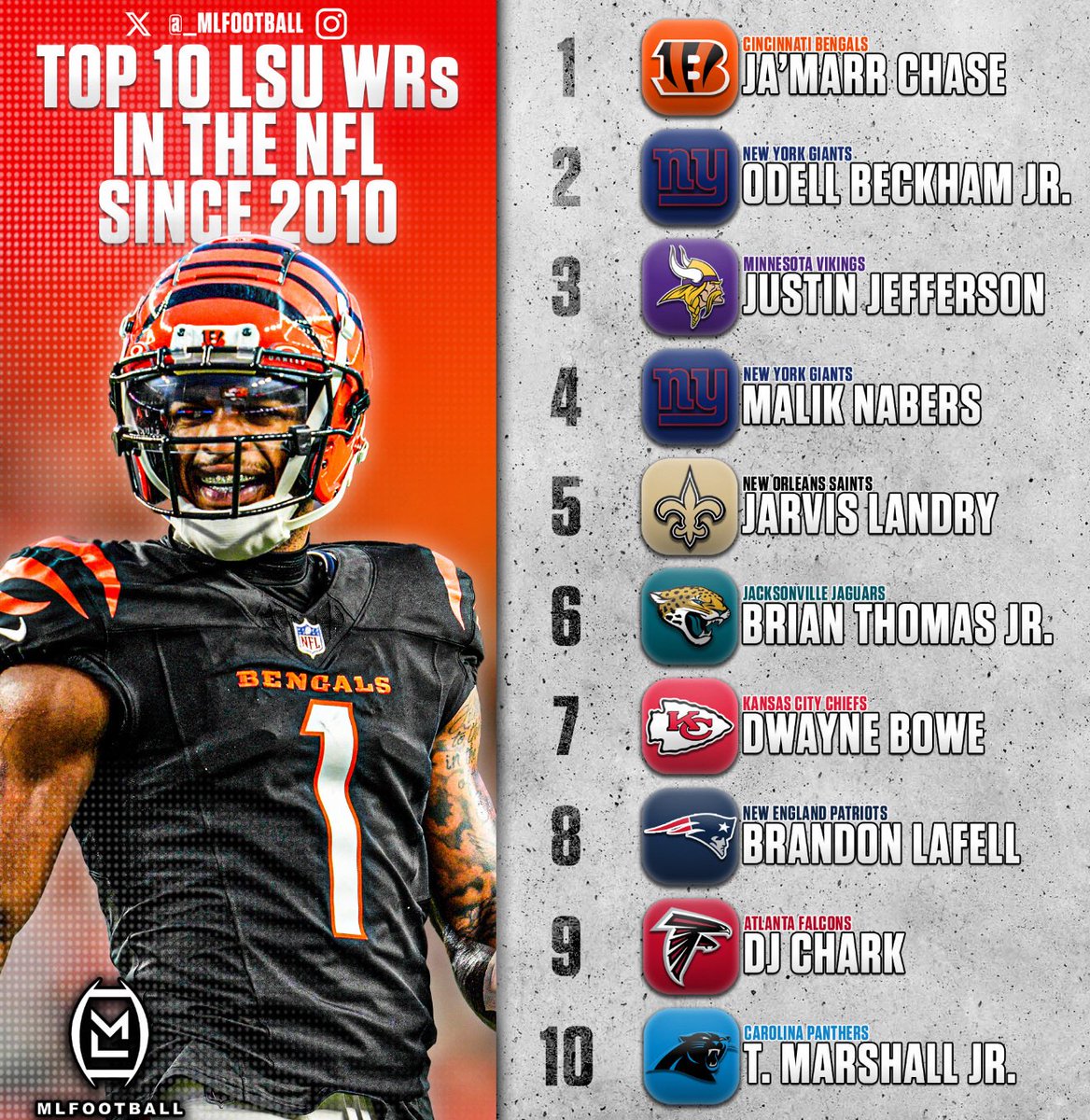 MLFootball tweet media