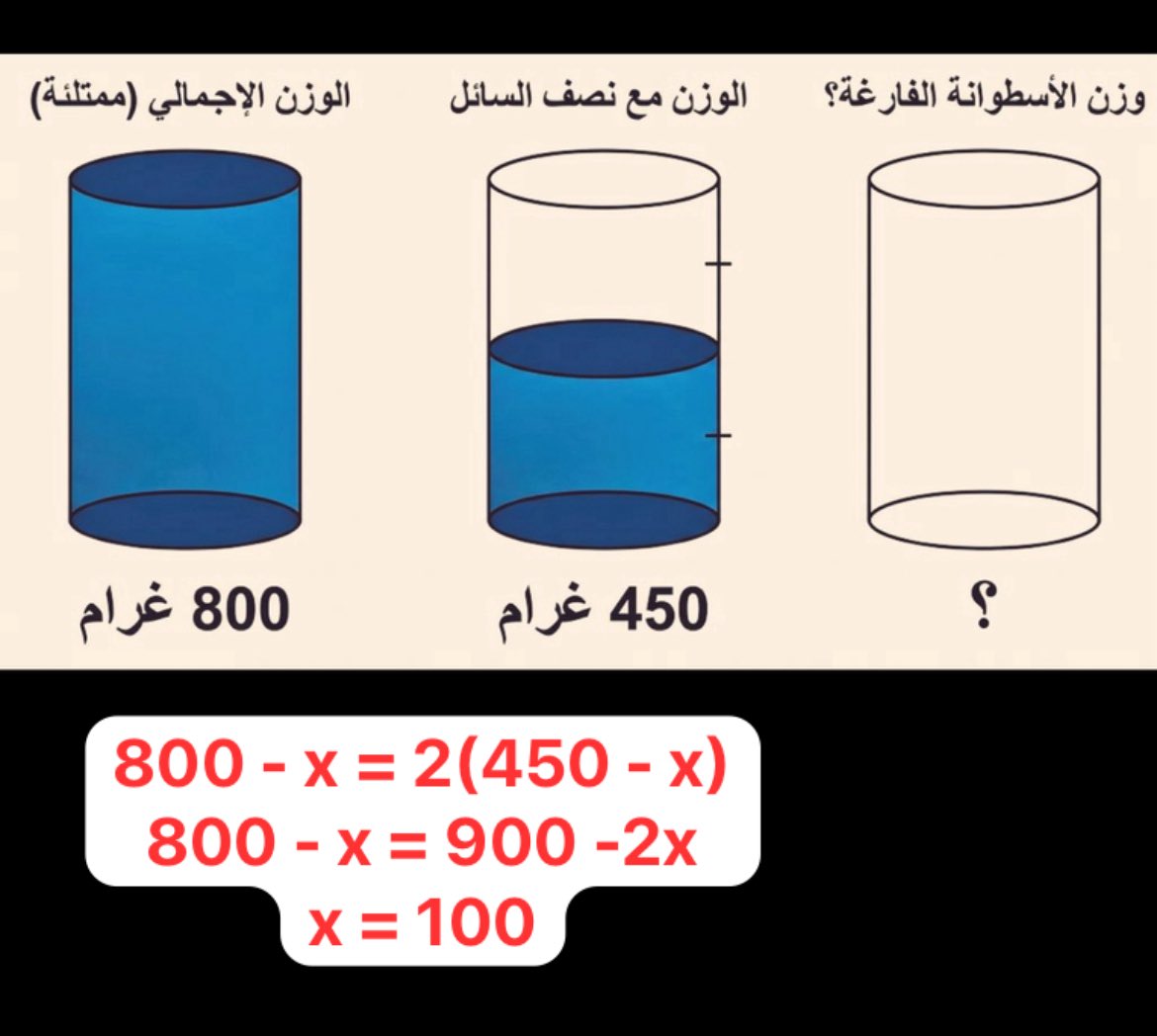 سامي المعيلي tweet media