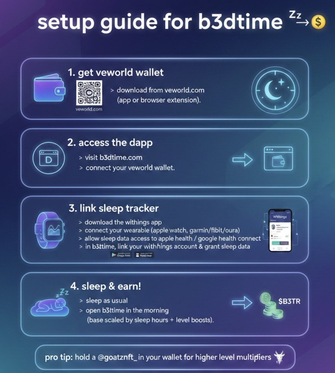 Sleeping just became productive. 💤→💰

Get started with <a href="/B3DTIME_VET/">B3DTIME</a> takes 4 simple steps: 

1️⃣ Get VeWorld
2️⃣ Connect the dApp
3️⃣ Link your sleep tracker
4️⃣ Sleep &amp; claim $B3TR

Pro tip: Hold a <a href="/GoatzNFT_/">Goatz Club NFT</a> and  your level multipliers 🐐
#VeBetterDAO #SleepToEarn #VeChain