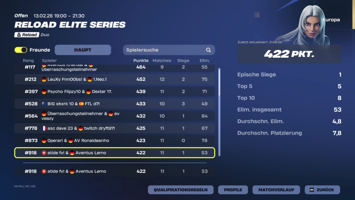 Decent Day w/<a href="/binkyyjam/">.</a> 

<a href="/TeamAventusEU/">Team Aventus</a>