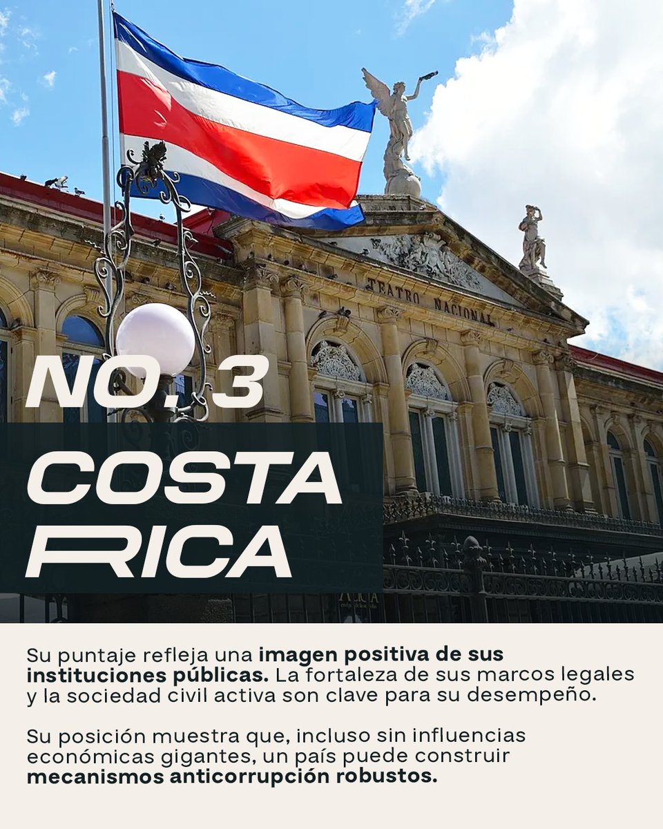 latankmedia's tweet photo. Este Ranking Latank te mostrará cuáles son los pocos países que destacan en transparencia de acuerdo al Índice de Percepción de la Corrupción (CPI) 2025. ¿Quieres saber qué lugar ocupa tu país? Pica aquí 📲 https://t.co/52QBA6UYTo

#Corrupción #Transparencia #Gobierno https://t.co/A2hiLIibZd