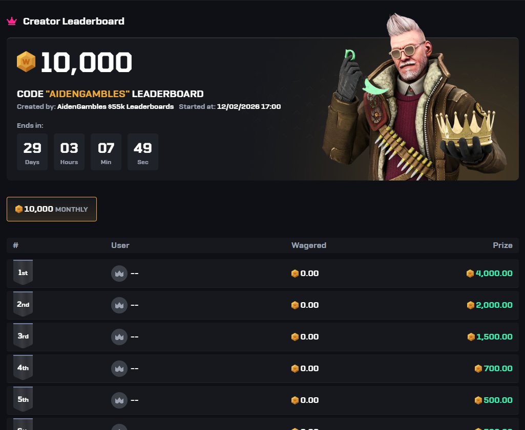 NEW 10K LEADERBOARD JUST DROPPED ON <a href="/CSGOWincom/">CSGOWin.com</a> 🫡

Giving 2 People $25 to Try it out!
- Like &amp; RT
- Tag 2 Friends

Leaderboard Mirrored on aidengambles.gg 💸