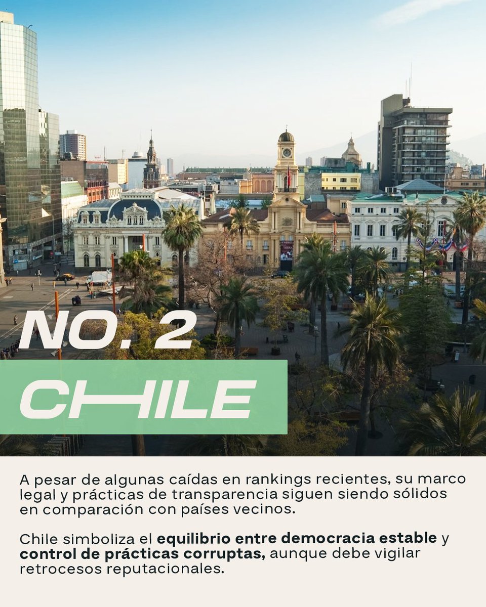 latankmedia's tweet photo. Este Ranking Latank te mostrará cuáles son los pocos países que destacan en transparencia de acuerdo al Índice de Percepción de la Corrupción (CPI) 2025. ¿Quieres saber qué lugar ocupa tu país? Pica aquí 📲 https://t.co/52QBA6UYTo

#Corrupción #Transparencia #Gobierno https://t.co/A2hiLIibZd
