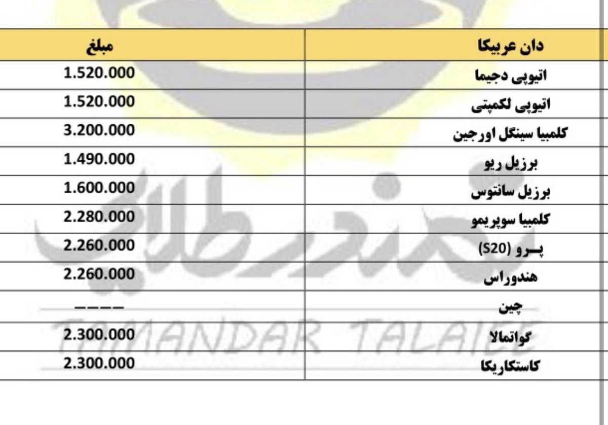 farbdo's tweet photo. @EbrahimiHedayat @masoudjfri لیست قیمت ۲۳بهمن
قیمت قهوه عربیکا هرکیلو ۱۵۰۰
هر دابل اسپرسو ۲۲ هزار تومن میشه https://t.co/AJM7HbXSBJ