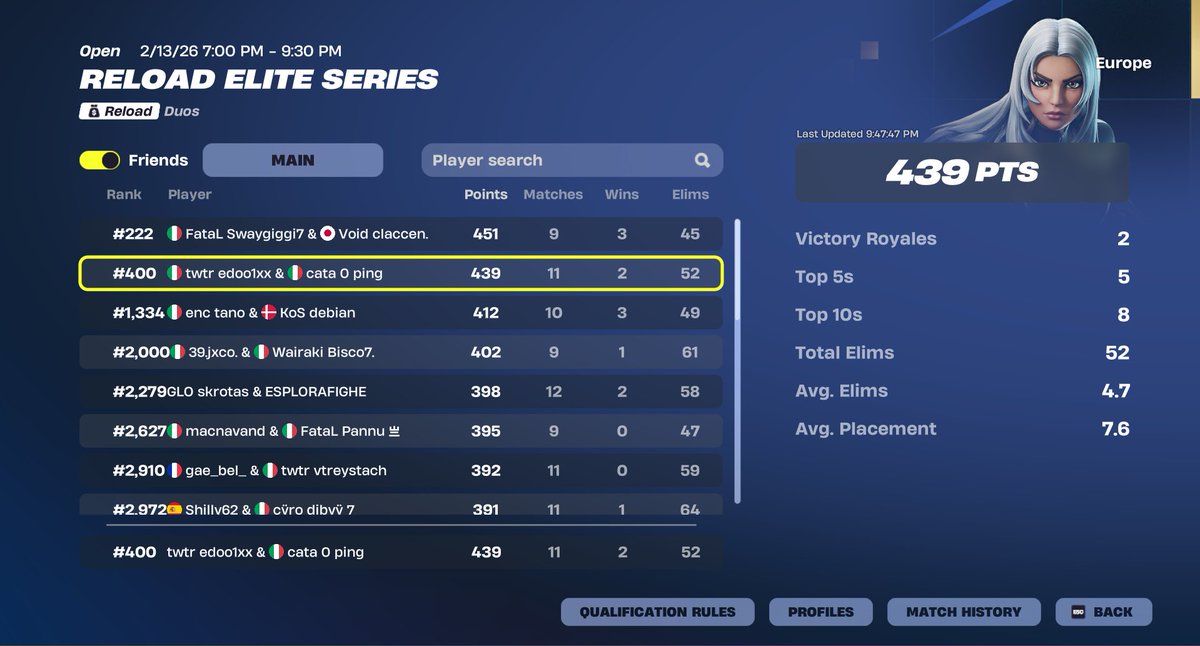 top 400 ewc day 1 w my g, best upcomer <a href="/cataFN_/">Cata</a>