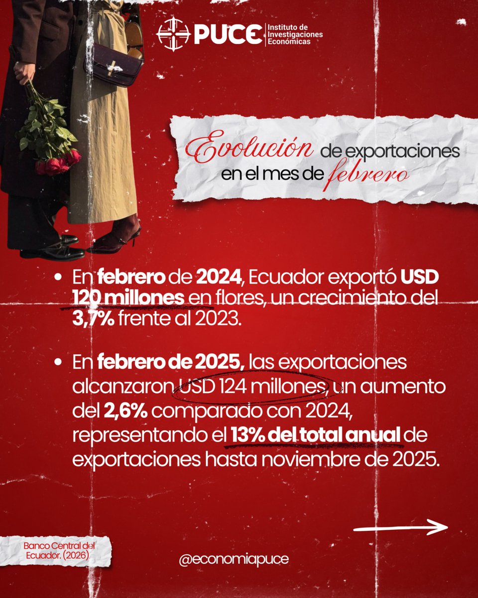 Investigaciones Económicas PUCE tweet media