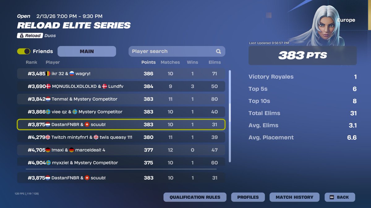 383 Point Day 1 need 420 points day 2 its doable i sold so bad today but its fine we go next.