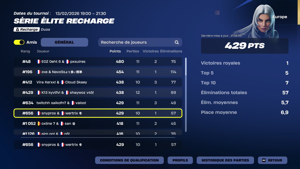429 pts day 1 EWC w/<a href="/SnyprosFN/">DGT Snypros</a>