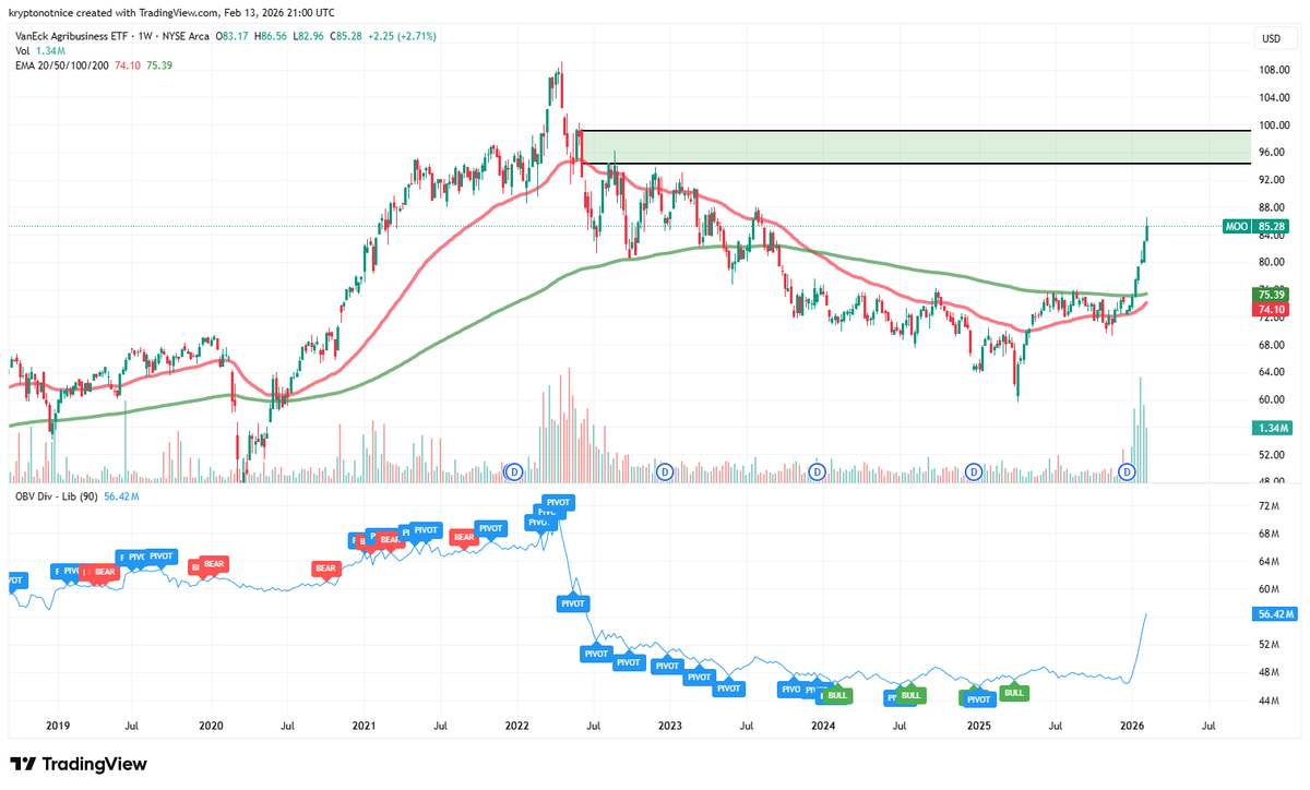 kryptonotnice's tweet photo. The Cow says $MOO at around $100 USD https://t.co/apIbOYKxJo
