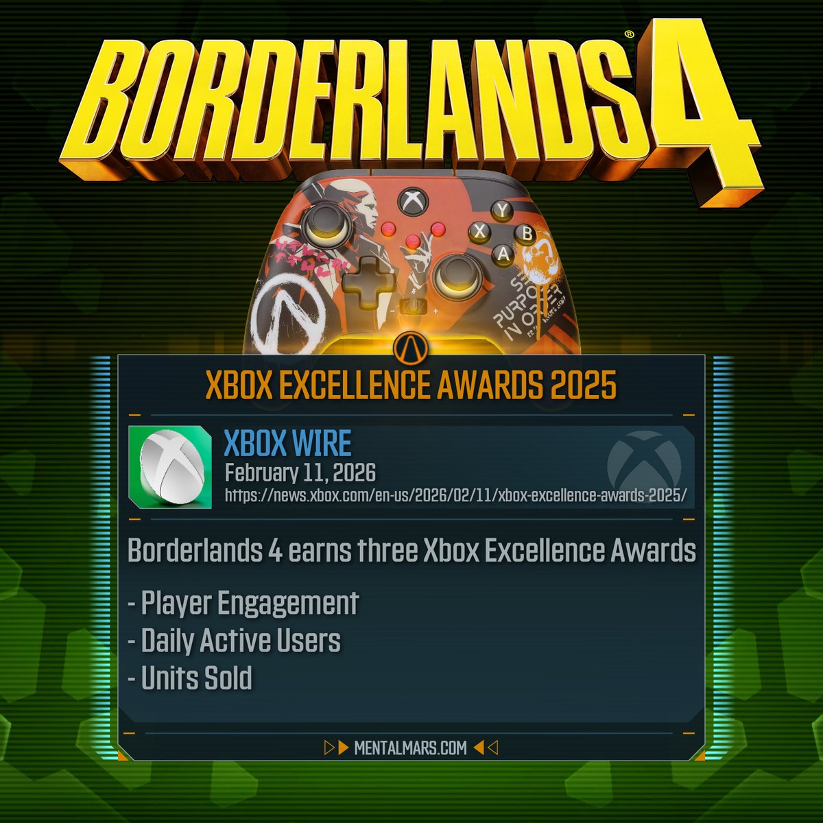 #Borderlands4 earned Xbox Excellence Awards for

🏆highest average hours per-player within the first 6 weeks of release
🏆highest single-day active users in 2025
🏆Top-selling content across Xbox and Microsoft stores