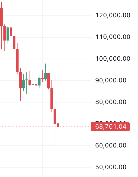 Coin Bureau tweet media