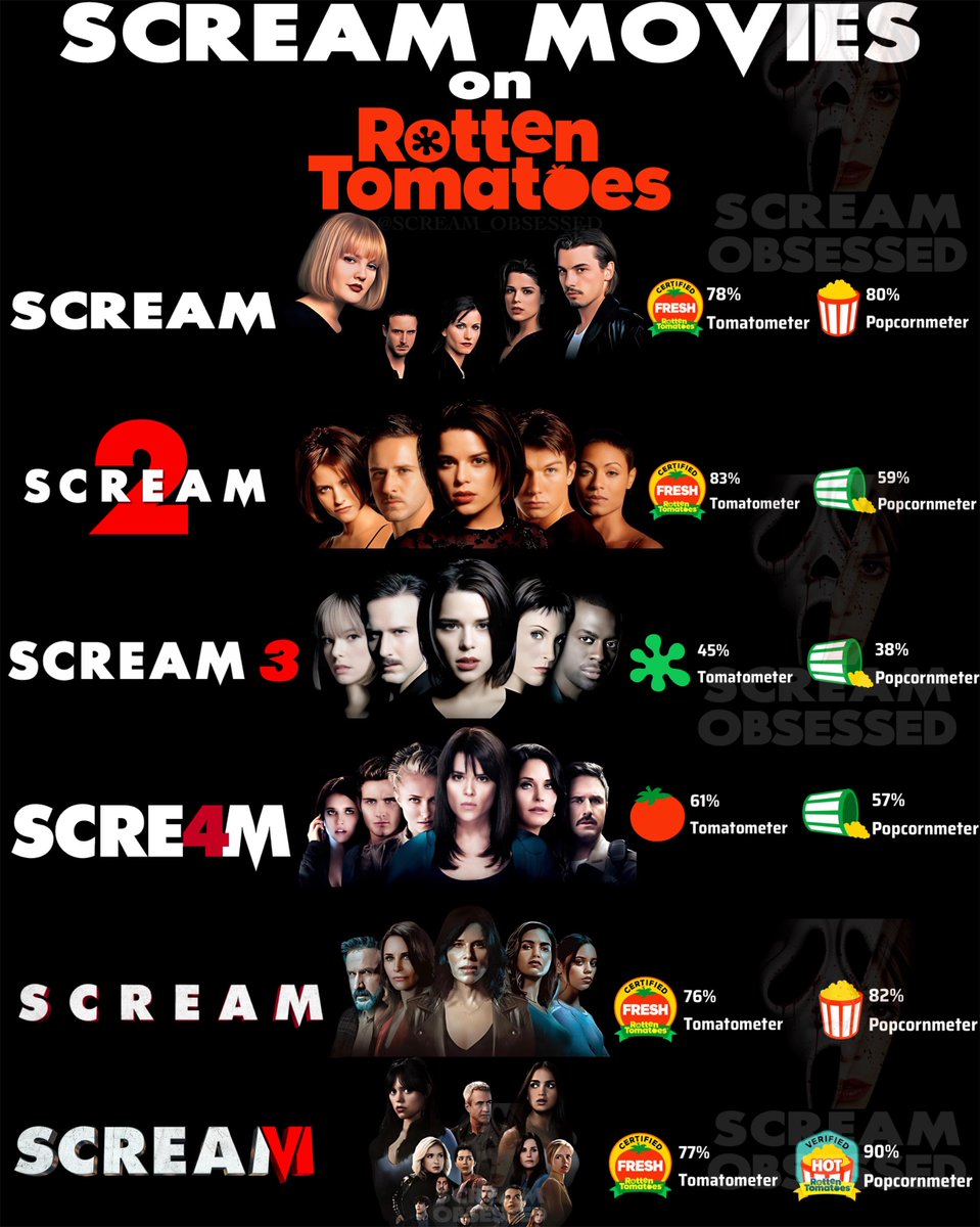 𝙎𝘾𝙍𝙀𝘼𝙈 🔪 𝙊𝘽𝙎𝙀𝙎𝙎𝙀𝘿 tweet media