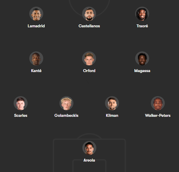 Inntoxiicated's tweet photo. My 11 for Burton tomorrow #WHUFC https://t.co/w88IDUi1OX