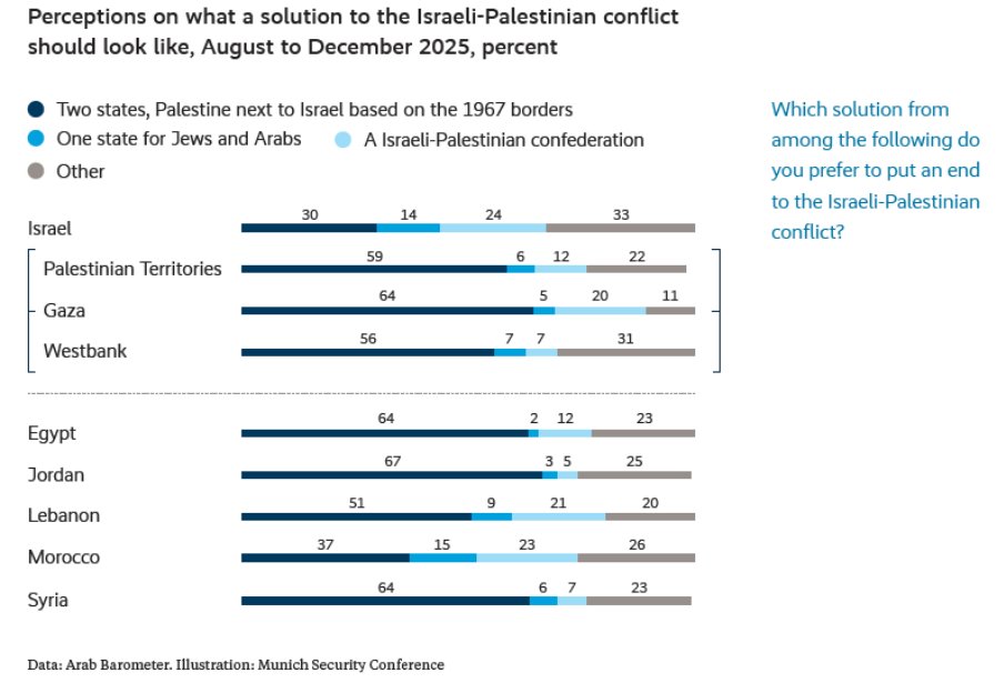 الباروميتر العربي /Arab Barometer tweet media