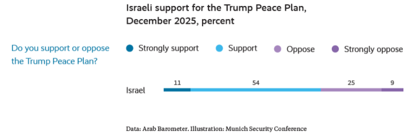 الباروميتر العربي /Arab Barometer tweet media