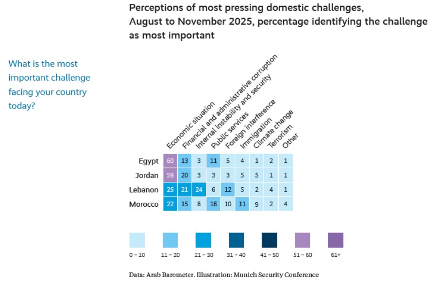 الباروميتر العربي /Arab Barometer tweet media
