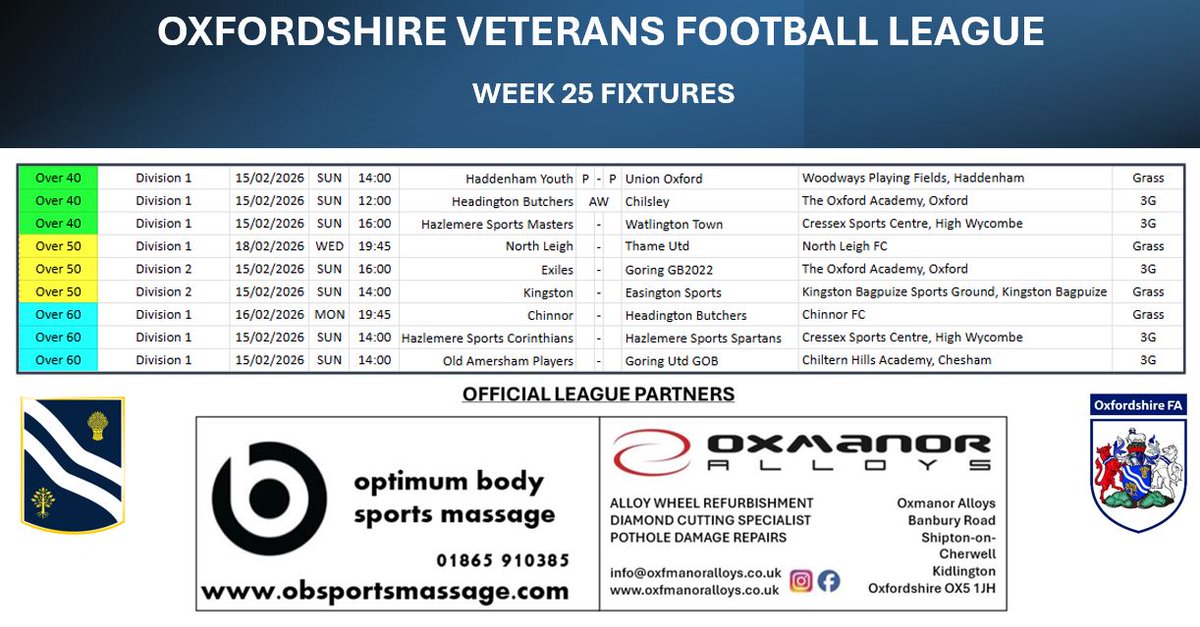 Oxfordshire Veterans Football tweet media