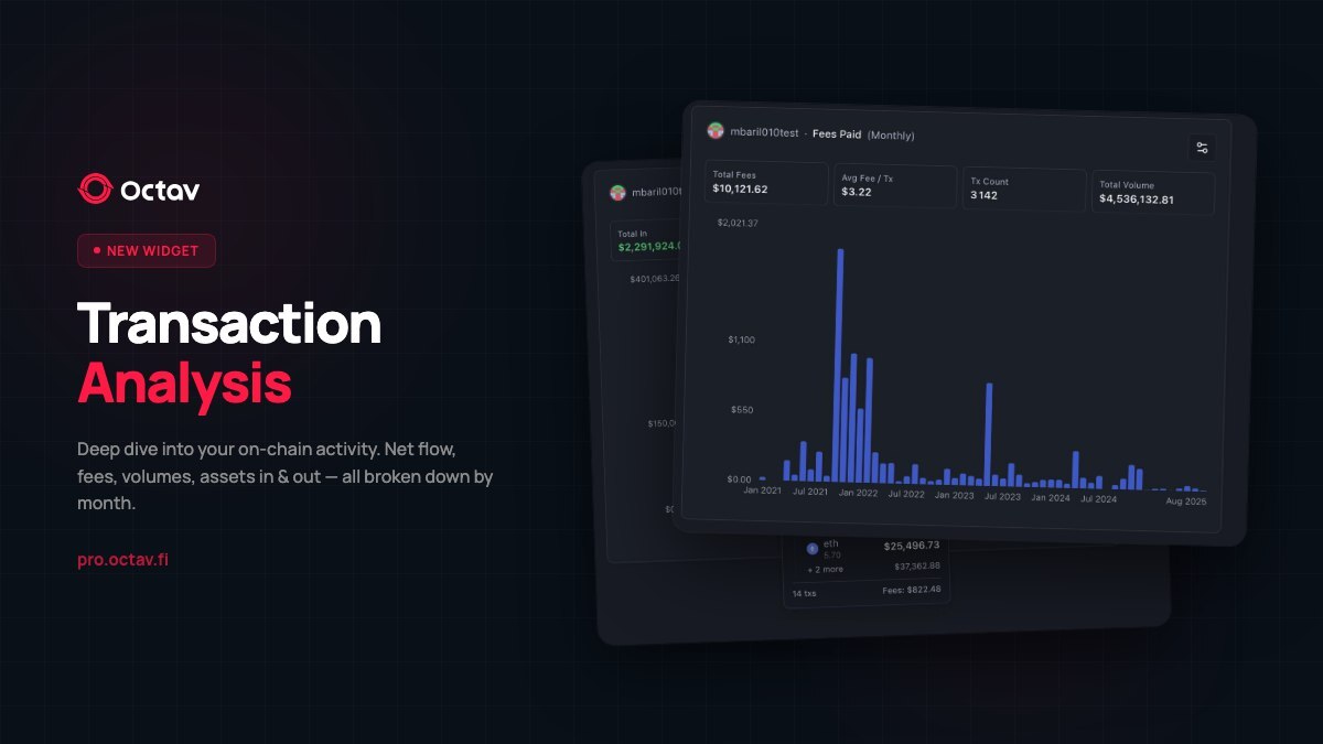Categorize your transactions. Automate it with rules.

Get real analytics: income, fees, net flow, volumes. All broken down the way you want.

No other platform does this. Crypto accountants already love it.

The new Transaction Analysis widget is the last piece of the puzzle.
